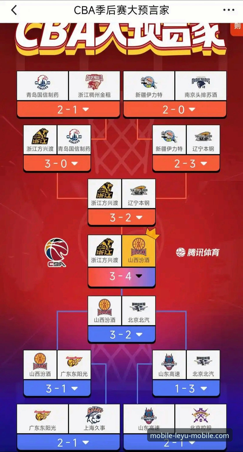 CBA季后赛观赛指南：从山西横扫青岛看乐鱼体育平台观赛新体验